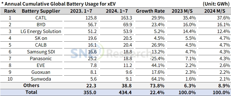 Global%20xEV%20Battery%20Usage%20Press%2